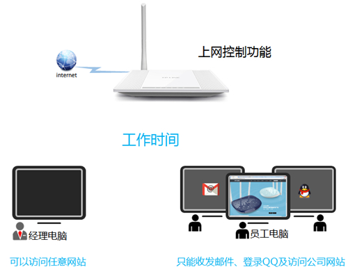 tplogin路由器重置后上不了网怎么办？(剖析)