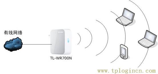 TP-linkmini(迷你)无线路由器设置-Router模式(探索)