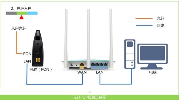 http192.168.1.1(窍门)