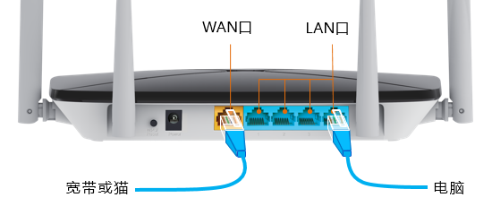 192.168.0.1手机登陆wifi设置（手机设置路由器上网方法）(经验)