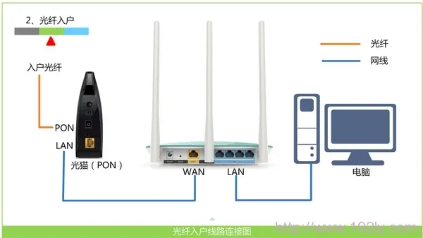 tp-linktl-wdr5300ac750双频无线路由器设置(参考 tp-link无线连接