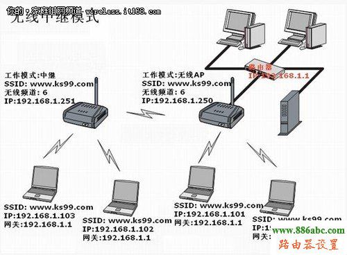 利用WDS无线桥接功能如何实现网络对接的图文教程(曝光)