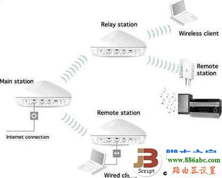 开启无线路由器WDS实现无线路由器信号增强的详细方法介绍(指南)